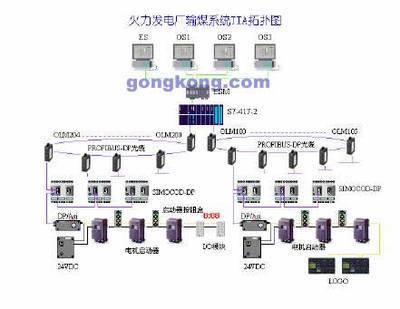 西門子 全集成自動(dòng)化控制系統(tǒng)―TIA在電廠輸煤控制中的應(yīng)用設(shè)計(jì)-PLC技術(shù)網(wǎng)