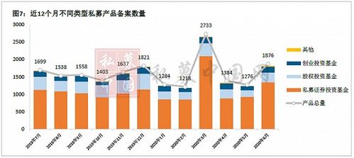 2020年私募行業(yè)上半場(chǎng) 波瀾迭起的股權(quán)投資管理