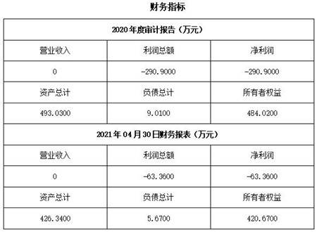 重慶某股權(quán)投資基金管理公司增資項(xiàng)目分析（施工字段編號(hào) 11sh07 0559）