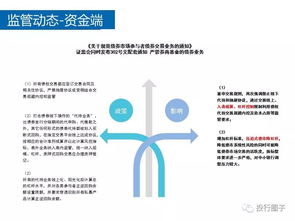 實(shí)操分享 新政下的私募股權(quán)投資基金監(jiān)管動(dòng)態(tài)及應(yīng)對(duì)策略